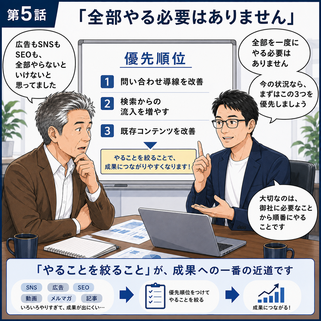 iBoundのWeb戦略相談を紹介する漫画 5ページ目
